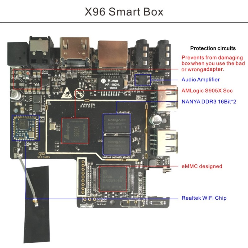 X96 Android X96 Android Smart TV Box 2GB 16GB